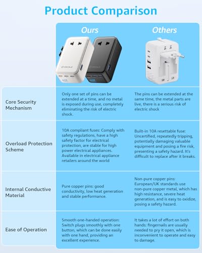 Air” Universal Travel Adapter 3 USB
