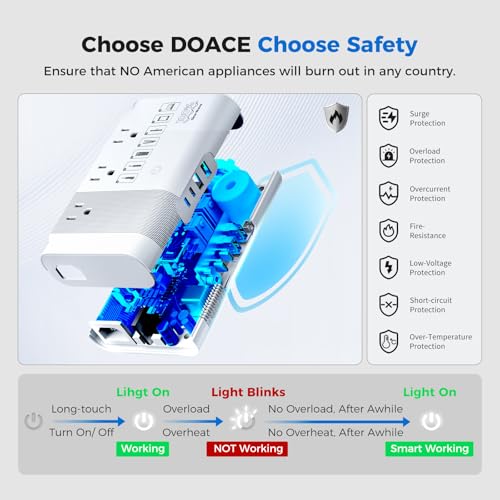 Game Changer] DOACE 500W Max 220V to 110V Converter