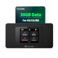 DuoTurbo 4G Mobile Hotspot Device with 30GB US