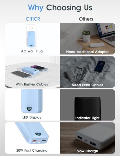 Portable Charger 20000mAh PD20W w