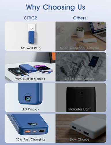 Portable Charger 10000mAh PD20W w