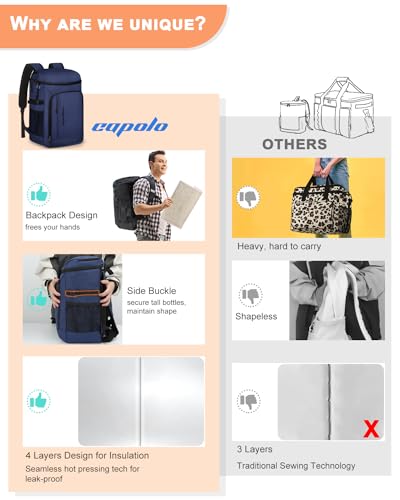 Cooler Backpack Insulated Leak Proof for Women Men Soft Cooler Bag (36 Count)