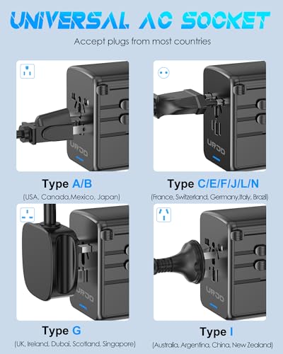 Universal Travel Adapter 120W GaN Fast Charger for Europe UK US