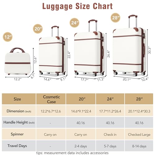 Luggage Set 3 Piece