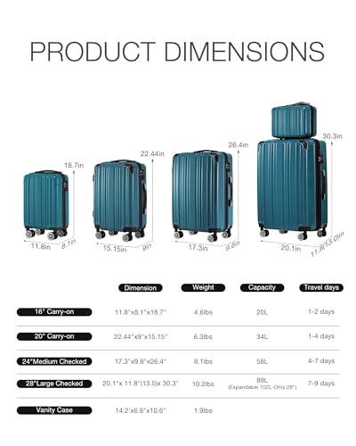 Luggage Set Lightweight and Durable Hardshell (5 Count)