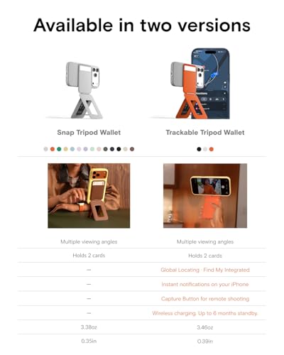 Trackable Tripod Wallet