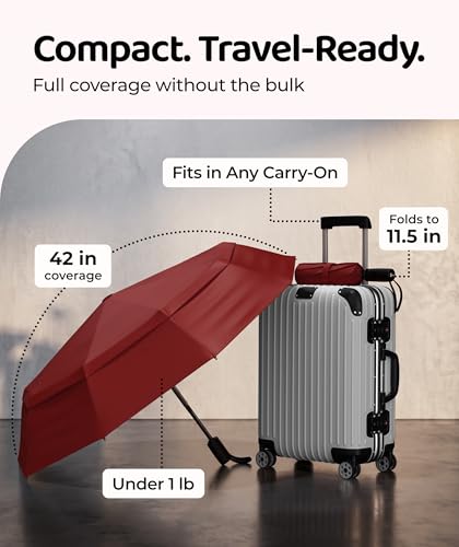 Repel Automatic Travel Umbrella