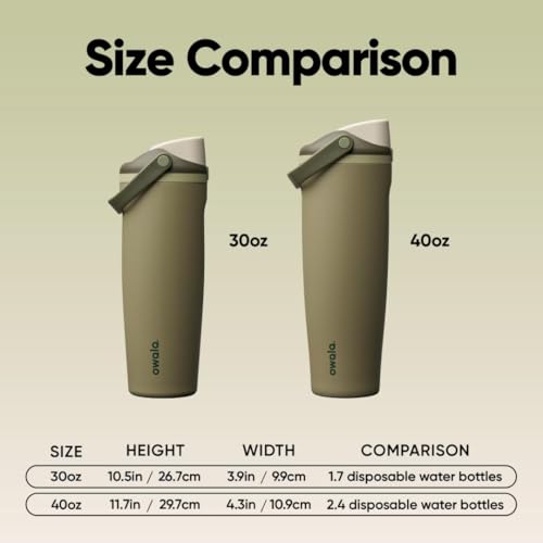 FreeSip Sway Stainless Steel Water Bottle 30 oz Off Road
