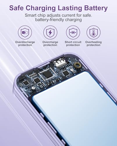 Portable Charger 10000mAh PD20W w