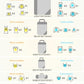 Compression Packing Cubes for Travel