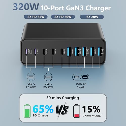 320W USB C Charger Block