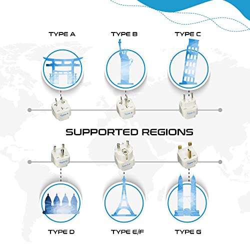 Travel Adapter with Types A