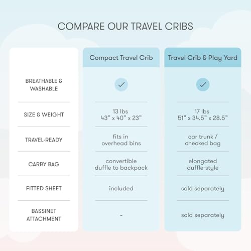 Compact Travel Crib & Play Yard