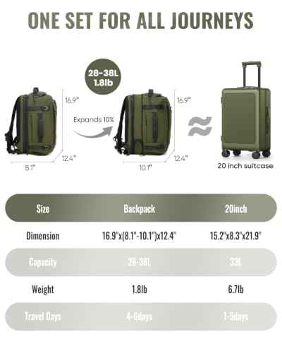20 Inch Hardside Carry (2 Count)
