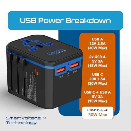 International Power Adapter