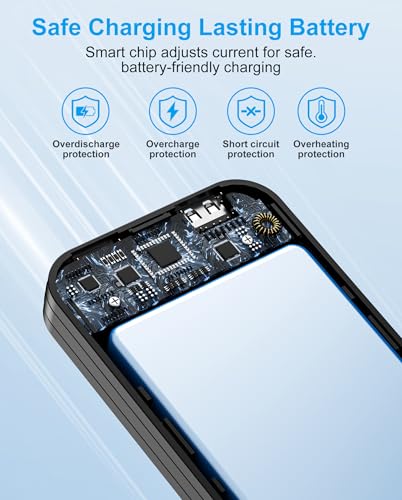 Portable Charger 10000mAh PD20W w
