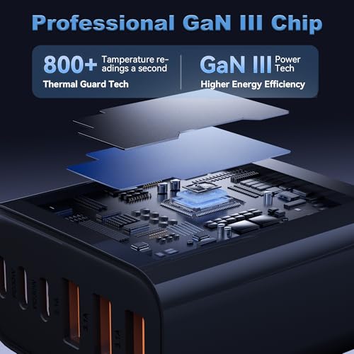 USB C Charger Block (2 Count)