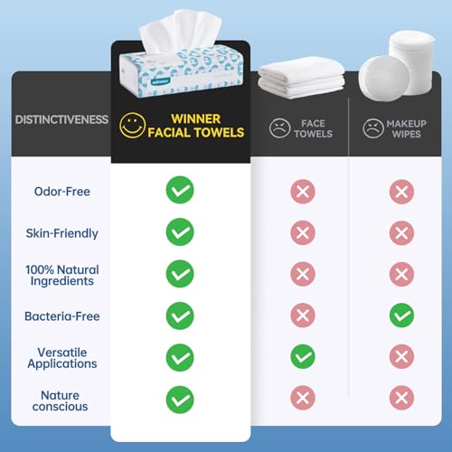Soft Face Towels (3600 Count)