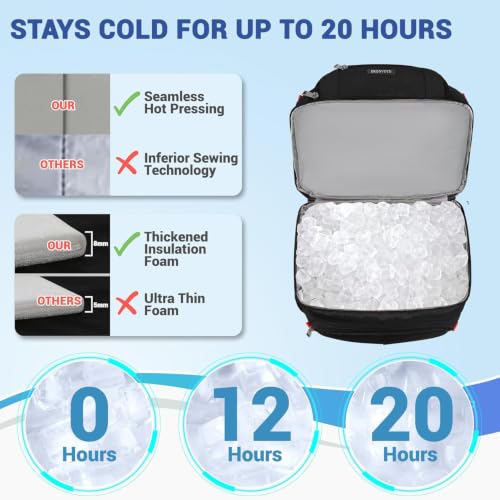 Insulated Cooler Backpack