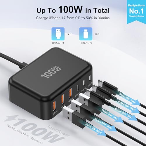 USB C Charger Block