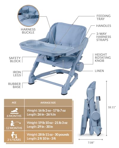 Feed Me 3-in-1 Travel High Chair Booster Seat - Airy Blue