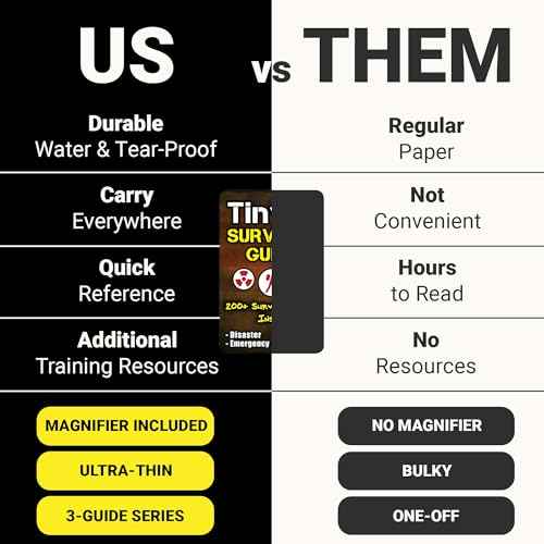 Tiny First Aid Guide (2 Count)