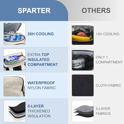 Backpack Cooler Insulated 33 (33 Count)