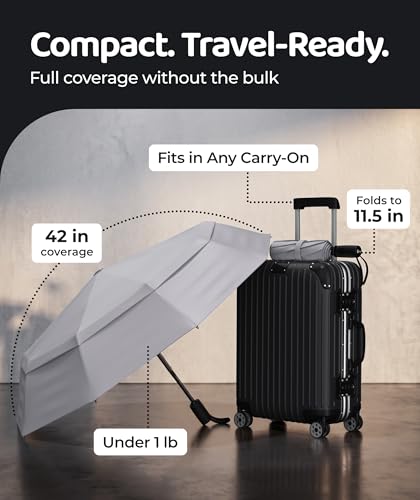 Repel Automatic Travel Umbrella