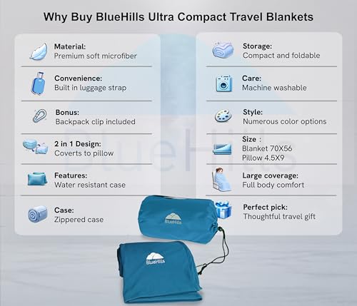 Premium Ultra Compact Travel Blanket Pillow Airplane Peacock Teal