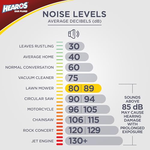 Ultimate Softness Series Ear Plugs 28 Pair (28 Count)