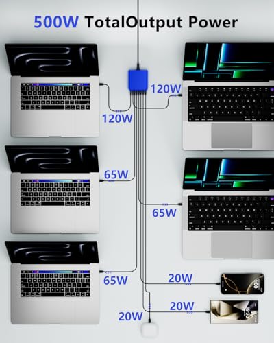 500W USB C Charger Block
