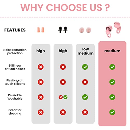 Silicone Reusable Soft Comfortable Earplugs for Sleeping