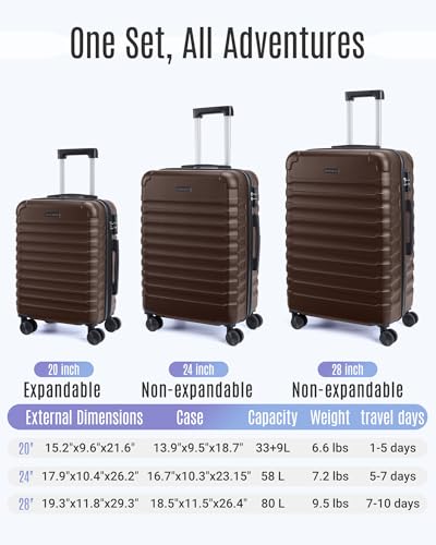 Luggage Sets 3 Pcs Suitcase with Wheels (3 Count)