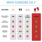 Silicone Ear Plugs for Noise Reduction