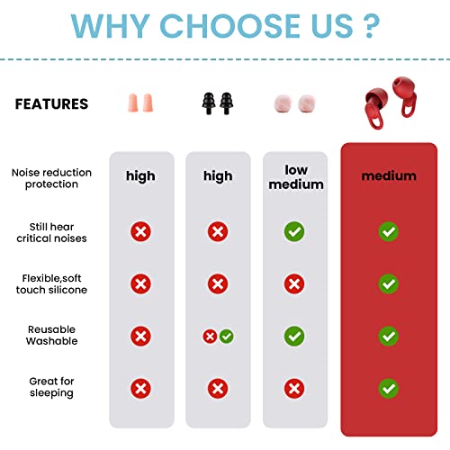 Silicone Ear Plugs for Noise Reduction