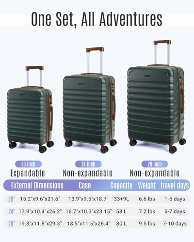 Luggage Sets 3 Pcs Suitcase with Wheel (3 Count)