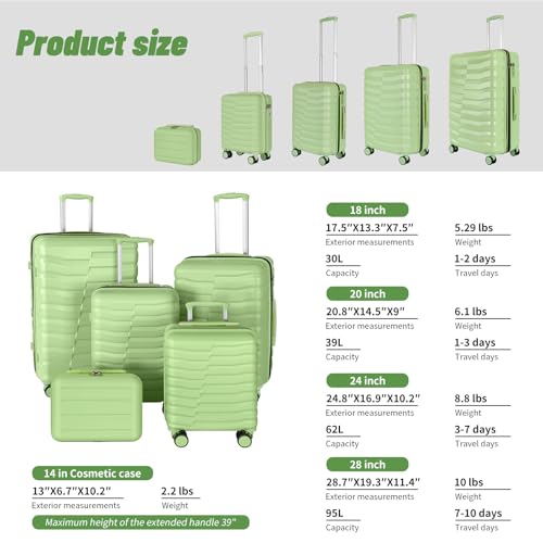 5 Piece Hardside Luggage Set (5 Count)