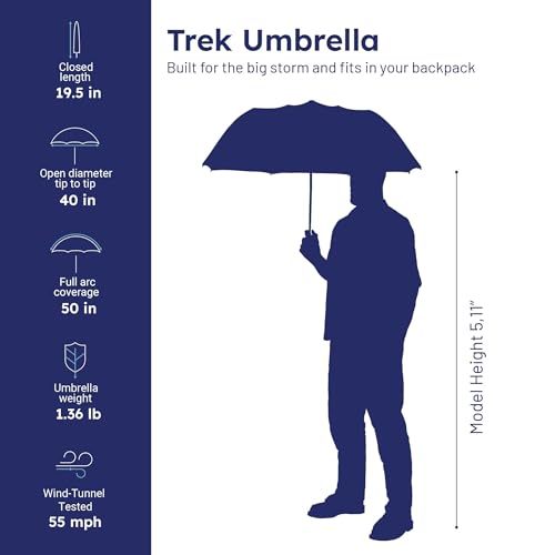 Premium Collapsible Travel Umbrella