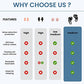 Silicone Ear Plugs for Noise Reduction