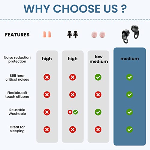 Silicone Ear Plugs for Noise Reduction