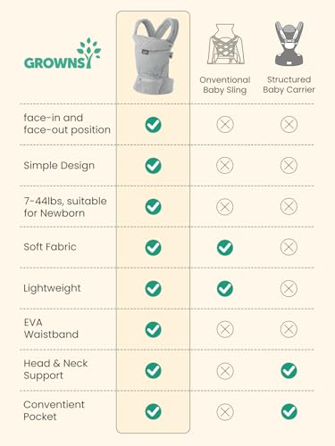 Baby Carrier Newborn to Toddler with Head Support
