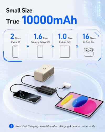 Compact Portable Charger 10000mAh with Built