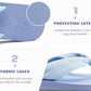 Flip Flops for Women Arch Support Summer Beach Sandals Blue Size 10