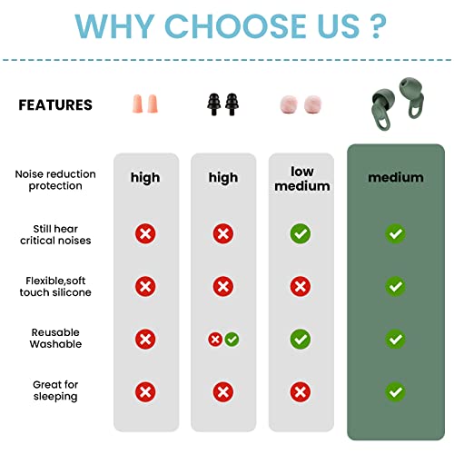 Silicone Ear Plugs for Noise Reduction
