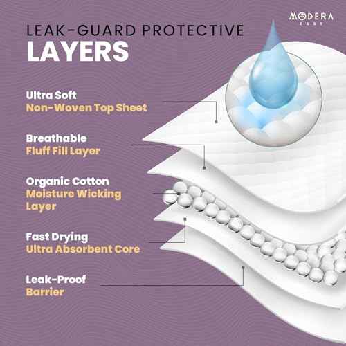 Organic Cotton Enhanced Disposable Changing Pad Liners (100 Count)