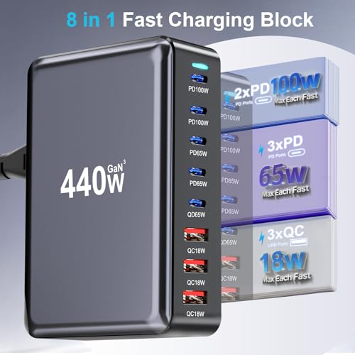 440W USB C Charger Block