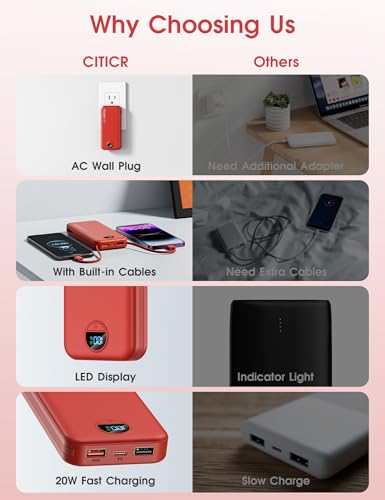 Portable Charger 10000mAh PD20W w