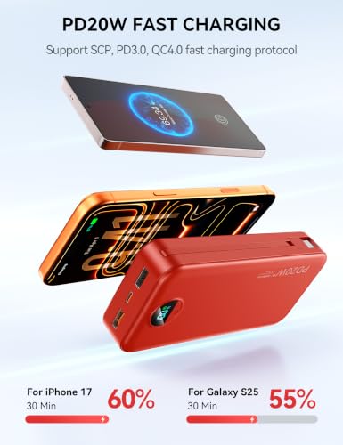 Portable Charger 20000mAh Fast Charging w