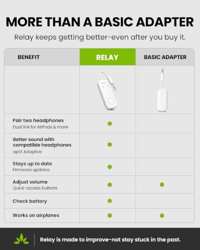 Relay Airplane Bluetooth Adapter for 2 AirPods or Headphones (5.2911 Ounce)