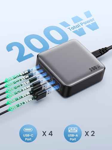 USB C Charger Block 200W[2026 Upgraded] GaN III 6 Port Fast Charging Station Hub